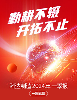 9159金沙游戏场制造2024年一季报